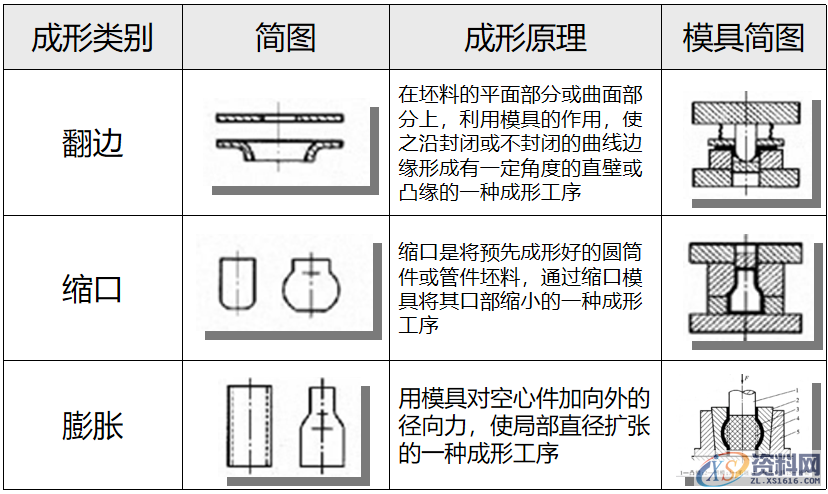 冲压件的基本成型工艺及表面处理冲压件的基本成型工艺冲压件设计注意事项冲压件的表面处理,冲压件设计及表面处理，很好的总结文章,弯曲,冲压件,变形,板料,第23张