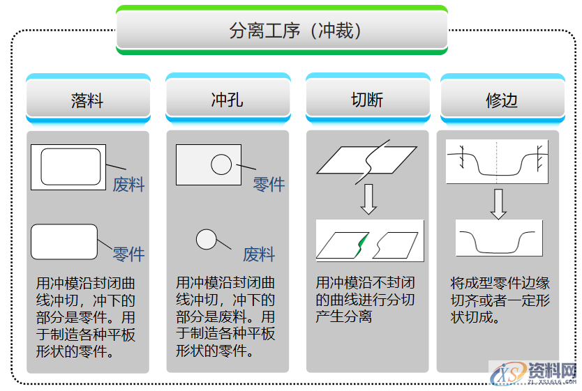 冲压件的基本成型工艺及表面处理冲压件的基本成型工艺冲压件设计注意事项冲压件的表面处理,冲压件设计及表面处理，很好的总结文章,弯曲,冲压件,变形,板料,第1张