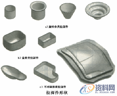 冲压件的基本成型工艺及表面处理冲压件的基本成型工艺冲压件设计注意事项冲压件的表面处理,冲压件设计及表面处理，很好的总结文章,弯曲,冲压件,变形,板料,第19张