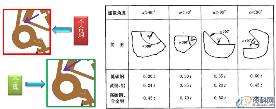 冲压件的基本成型工艺及表面处理冲压件的基本成型工艺冲压件设计注意事项冲压件的表面处理,冲压件设计及表面处理，很好的总结文章,弯曲,冲压件,变形,板料,第5张