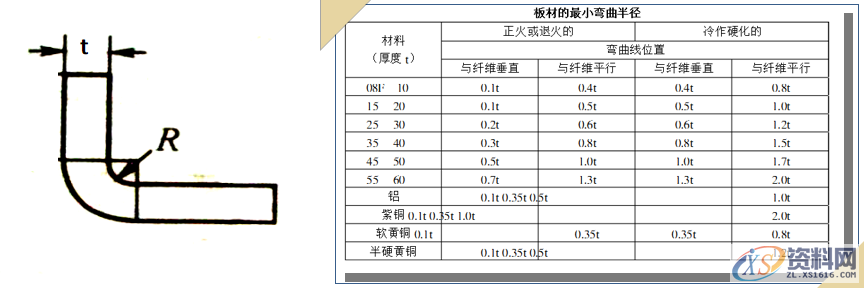 冲压件的基本成型工艺及表面处理冲压件的基本成型工艺冲压件设计注意事项冲压件的表面处理,冲压件设计及表面处理，很好的总结文章,弯曲,冲压件,变形,板料,第9张