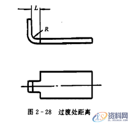 冲压件的基本成型工艺及表面处理冲压件的基本成型工艺冲压件设计注意事项冲压件的表面处理,冲压件设计及表面处理，很好的总结文章,弯曲,冲压件,变形,板料,第13张