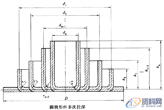 冲压件的基本成型工艺及表面处理冲压件的基本成型工艺冲压件设计注意事项冲压件的表面处理,冲压件设计及表面处理，很好的总结文章,弯曲,冲压件,变形,板料,第20张