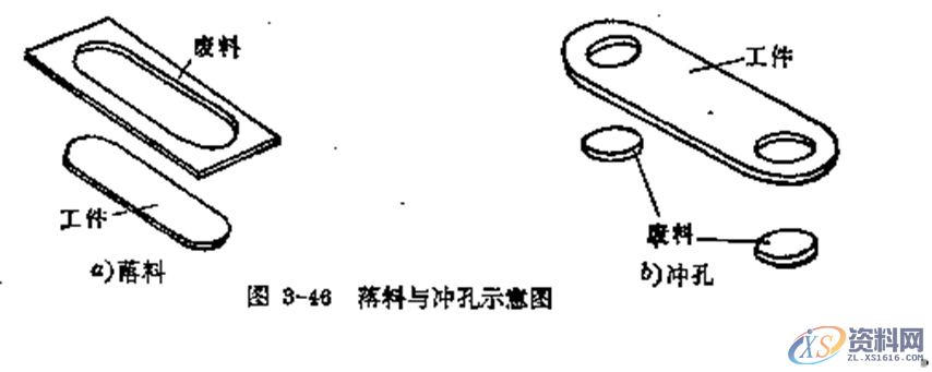 何为板料冲压？分离和变形工序的过程详解,何为板料冲压？分离和变形工序的过程详解，值得学习保存,冲压,加工,冲孔,变形,第4张