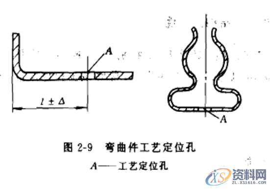 冲压件的基本成型工艺及表面处理冲压件的基本成型工艺冲压件设计注意事项冲压件的表面处理,冲压件设计及表面处理，很好的总结文章,弯曲,冲压件,变形,板料,第15张