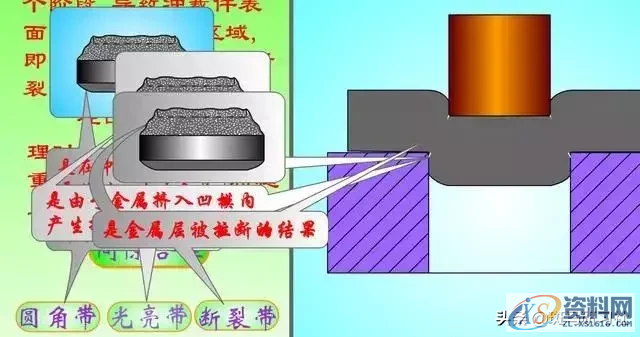 「模具知识」冲压工艺知多少、25种工序详细介绍,「模具知识」冲压工艺知多少、25种工序详细介绍，值得一看,冲压,模具,工艺,第4张