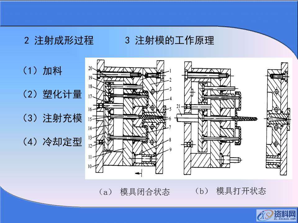 你知道冲压成型的过程么？掌握冲压加工生产知识,你知道冲压成型的过程么？掌握冲压加工生产知识，值得学习保存,冲压,成型,第25张