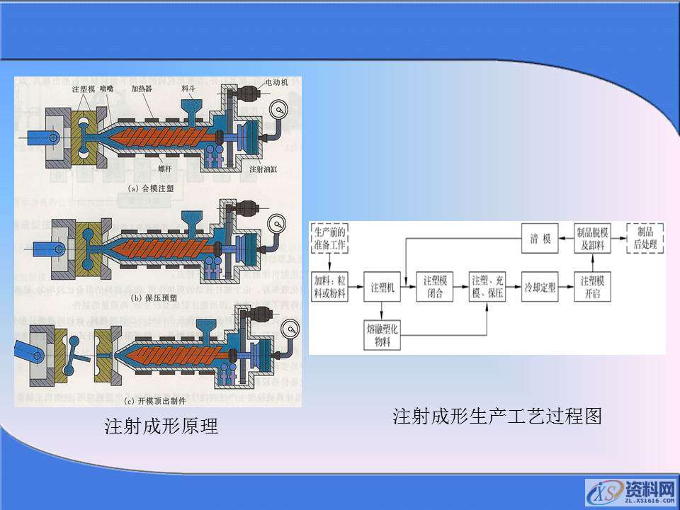 你知道冲压成型的过程么？掌握冲压加工生产知识,你知道冲压成型的过程么？掌握冲压加工生产知识，值得学习保存,冲压,成型,第24张