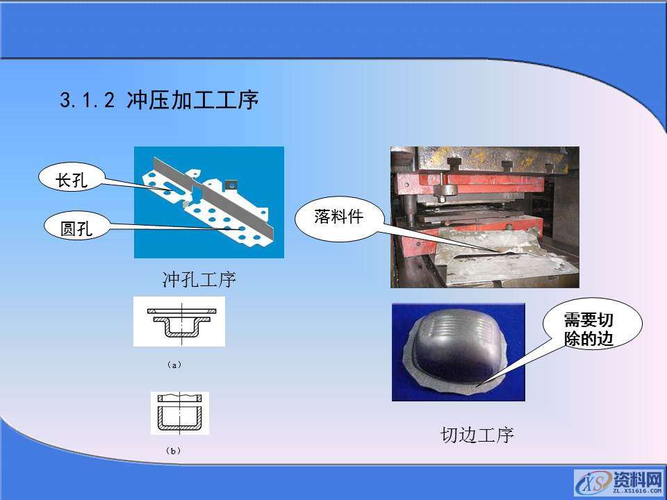 你知道冲压成型的过程么？掌握冲压加工生产知识,你知道冲压成型的过程么？掌握冲压加工生产知识，值得学习保存,冲压,成型,第4张