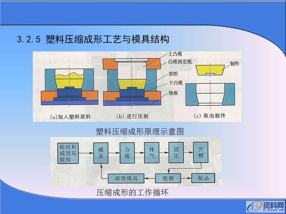 你知道冲压成型的过程么？掌握冲压加工生产知识,你知道冲压成型的过程么？掌握冲压加工生产知识，值得学习保存,冲压,成型,第32张