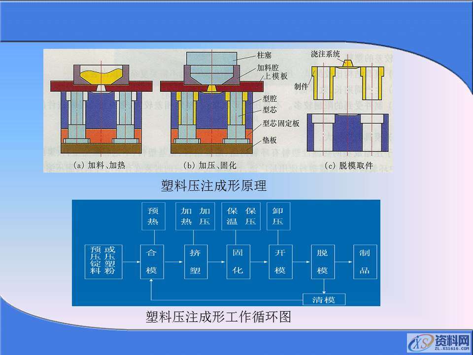 你知道冲压成型的过程么？掌握冲压加工生产知识,你知道冲压成型的过程么？掌握冲压加工生产知识，值得学习保存,冲压,成型,第36张