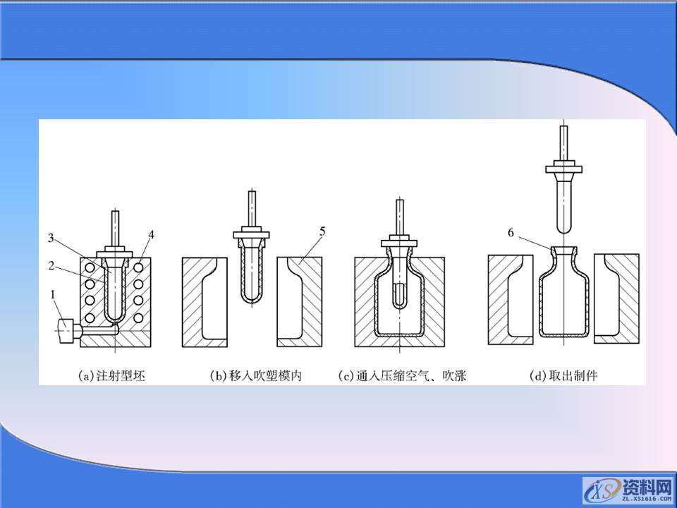 你知道冲压成型的过程么？掌握冲压加工生产知识,你知道冲压成型的过程么？掌握冲压加工生产知识，值得学习保存,冲压,成型,第44张