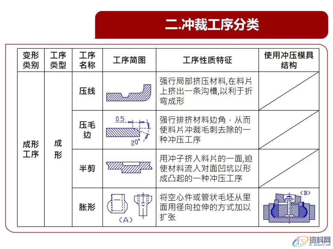 超经典的冲压基本结构、类型、原理知识,冲压基本结构、类型、原理知识，超全超经典,冲压,结构,第8张