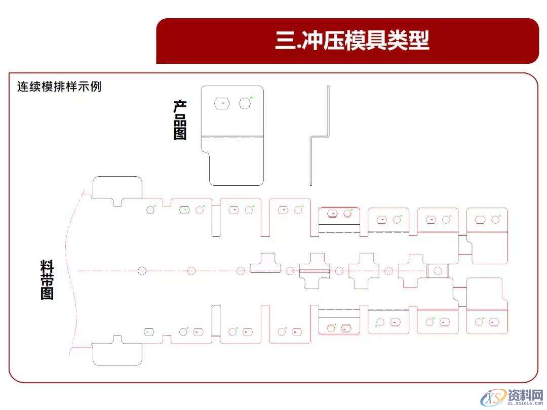 超经典的冲压基本结构、类型、原理知识,冲压基本结构、类型、原理知识，超全超经典,冲压,结构,第15张