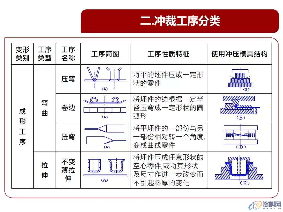 超经典的冲压基本结构、类型、原理知识,冲压基本结构、类型、原理知识，超全超经典,冲压,结构,第6张