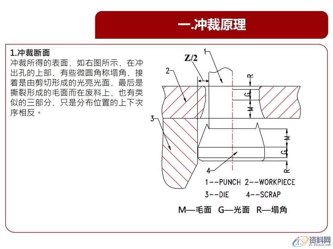 超经典的冲压基本结构、类型、原理知识,冲压基本结构、类型、原理知识，超全超经典,冲压,结构,第1张