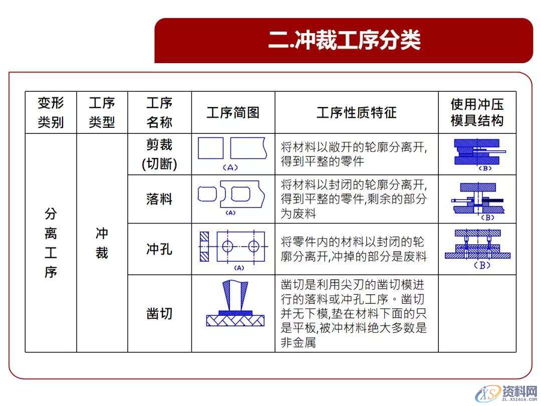 超经典的冲压基本结构、类型、原理知识,冲压基本结构、类型、原理知识，超全超经典,冲压,结构,第4张