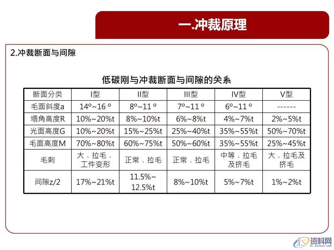 超经典的冲压基本结构、类型、原理知识,冲压基本结构、类型、原理知识，超全超经典,冲压,结构,第2张