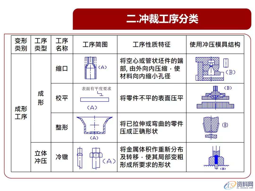 超经典的冲压基本结构、类型、原理知识,冲压基本结构、类型、原理知识，超全超经典,冲压,结构,第9张