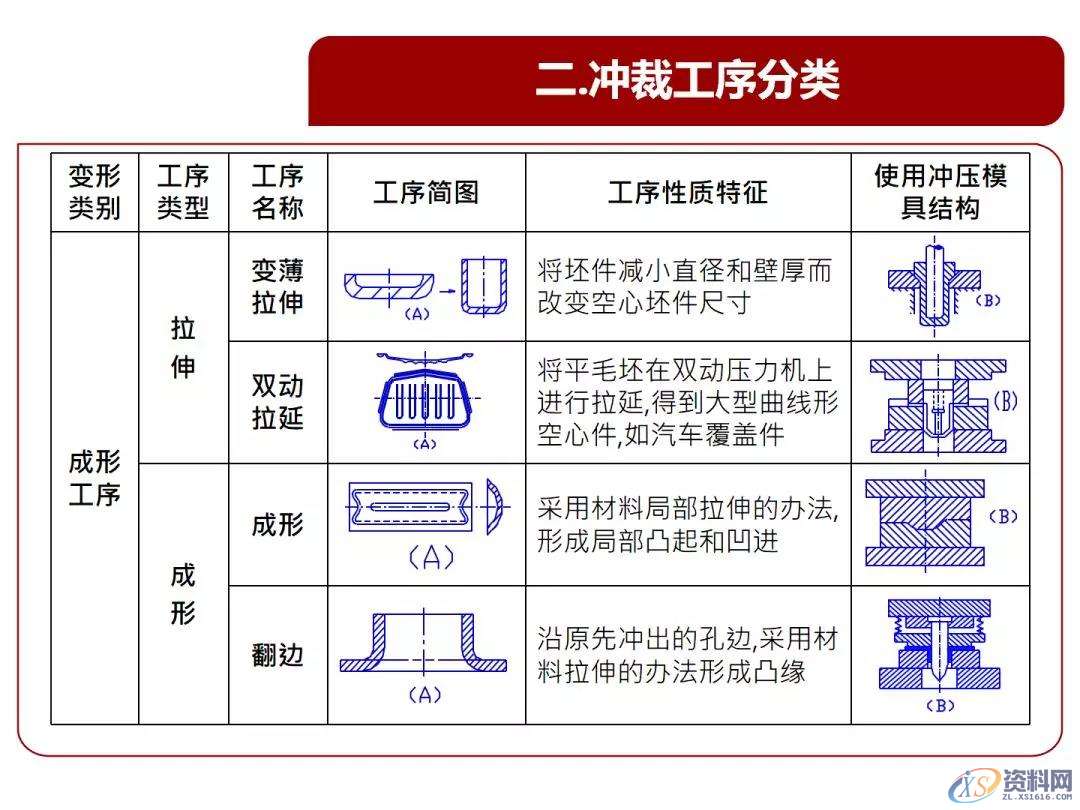 超经典的冲压基本结构、类型、原理知识,冲压基本结构、类型、原理知识，超全超经典,冲压,结构,第7张