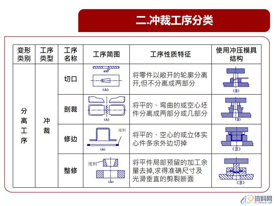 超经典的冲压基本结构、类型、原理知识,冲压基本结构、类型、原理知识，超全超经典,冲压,结构,第5张