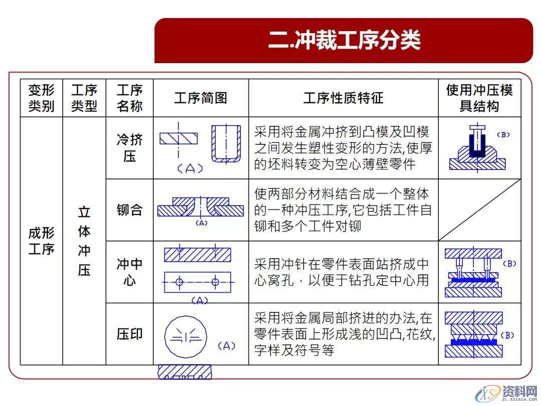 超经典的冲压基本结构、类型、原理知识,冲压基本结构、类型、原理知识，超全超经典,冲压,结构,第10张