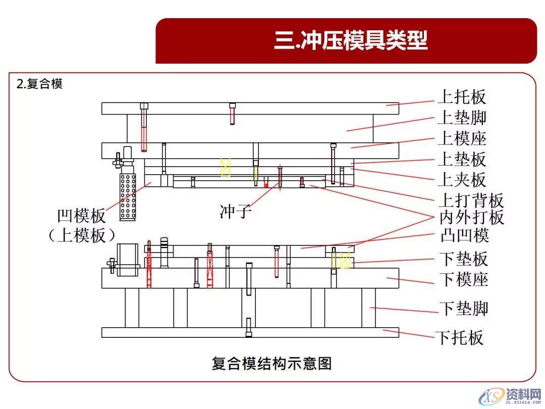 超经典的冲压基本结构、类型、原理知识,冲压基本结构、类型、原理知识，超全超经典,冲压,结构,第12张