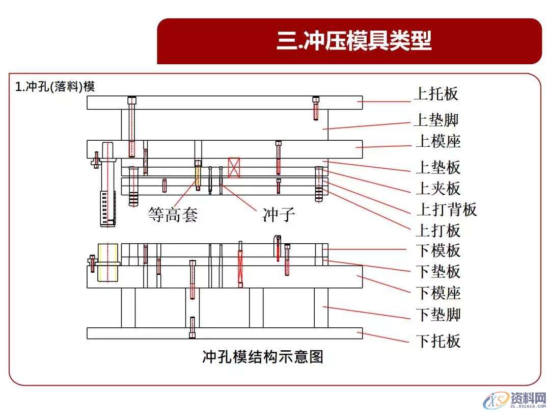 超经典的冲压基本结构、类型、原理知识,冲压基本结构、类型、原理知识，超全超经典,冲压,结构,第11张