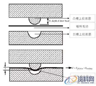 掌握这40种冲压工艺,助你轻松月入过万,冲压,工艺,第19张 掌握这40种冲压工艺,助你轻松月入过万,涨薪篇:掌握这40种冲压工艺,助你轻松月入过万,冲压,工艺,第19张