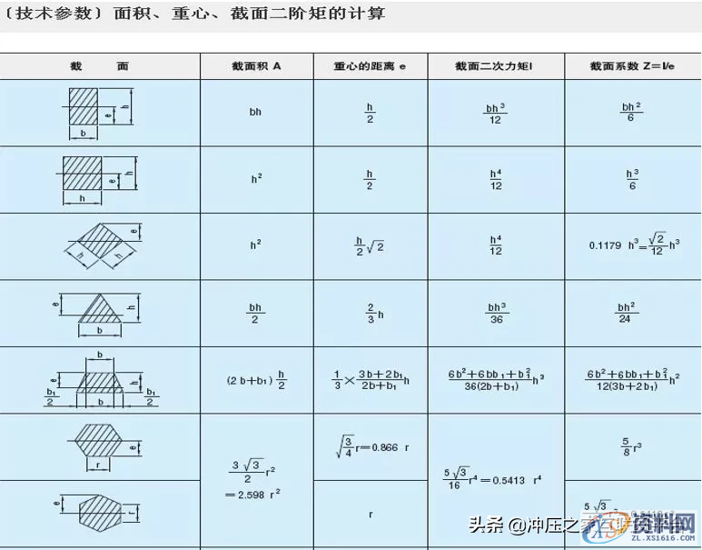 高速精密冲压连续模不会怎么办？看这里,高速精密冲压连续模不会怎么办？看这里,冲头,弯曲,模具设计,冲孔,第5张