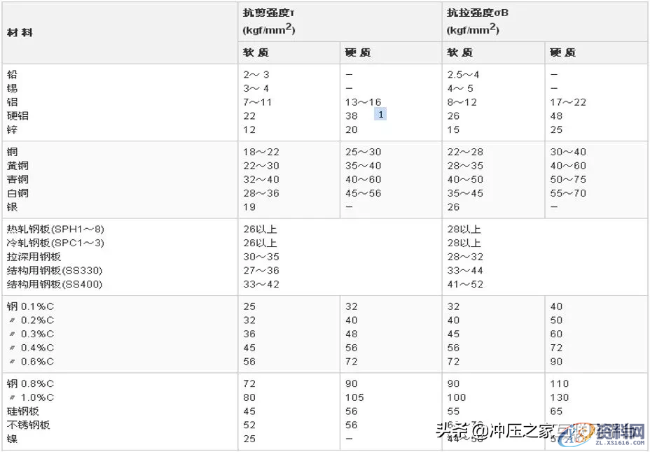 高速精密冲压连续模不会怎么办？看这里,高速精密冲压连续模不会怎么办？看这里,冲头,弯曲,模具设计,冲孔,第2张