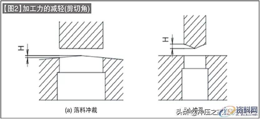 高速精密冲压连续模不会怎么办？看这里,高速精密冲压连续模不会怎么办？看这里,冲头,弯曲,模具设计,冲孔,第6张