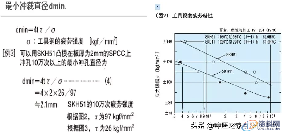 高速精密冲压连续模不会怎么办？看这里,高速精密冲压连续模不会怎么办？看这里,冲头,弯曲,模具设计,冲孔,第3张