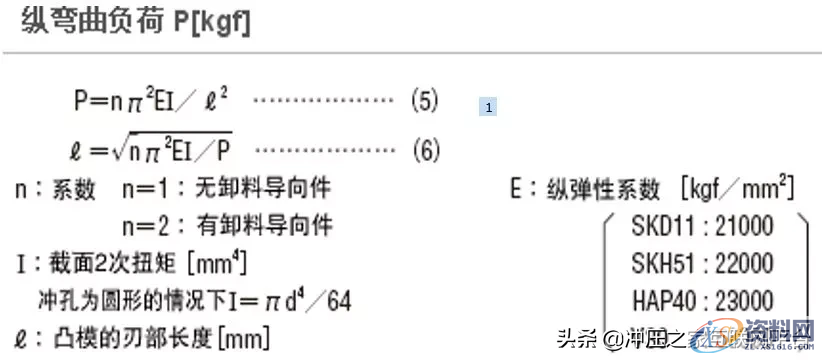 高速精密冲压连续模不会怎么办？看这里,高速精密冲压连续模不会怎么办？看这里,冲头,弯曲,模具设计,冲孔,第4张