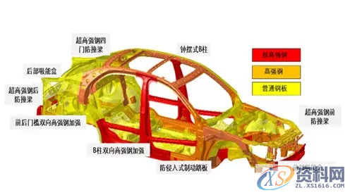 高强板车身件热冲压成形技术最新进展总结一览,冲压,成形,冷却,零件,第1张