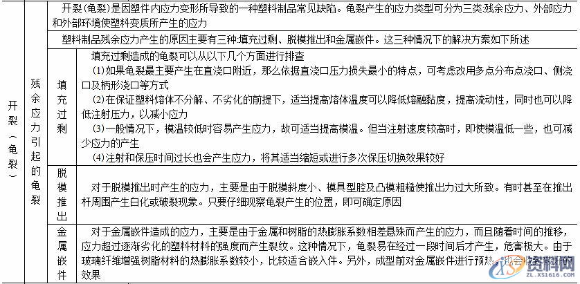 影响塑料制品注塑质量的因素，以及解决方案,影响塑料制品注塑质量的因素，以及解决方案,塑胶,注塑,表格,第8张