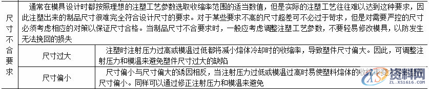 影响塑料制品注塑质量的因素，以及解决方案,影响塑料制品注塑质量的因素，以及解决方案,塑胶,注塑,表格,第11张