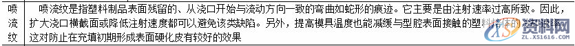 影响塑料制品注塑质量的因素，以及解决方案,影响塑料制品注塑质量的因素，以及解决方案,塑胶,注塑,表格,第5张