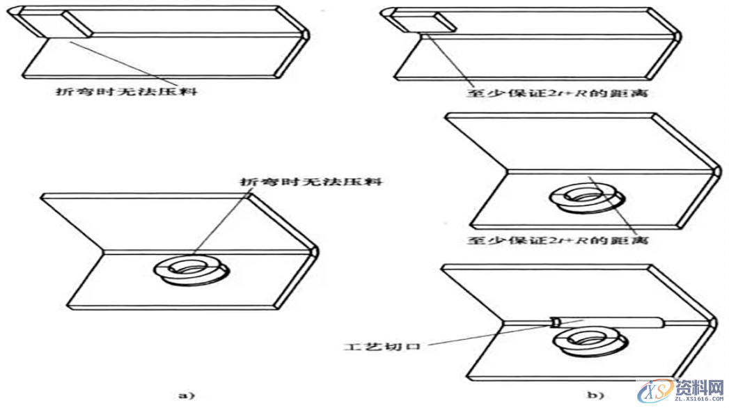 钣金设计指南：折弯注意事项以及设计原理,钣金设计指南：折弯注意事项以及设计原理,设计,半径,第6张