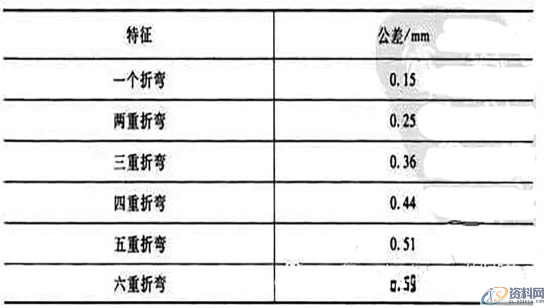 钣金设计指南：折弯注意事项以及设计原理,钣金设计指南：折弯注意事项以及设计原理,设计,半径,第11张