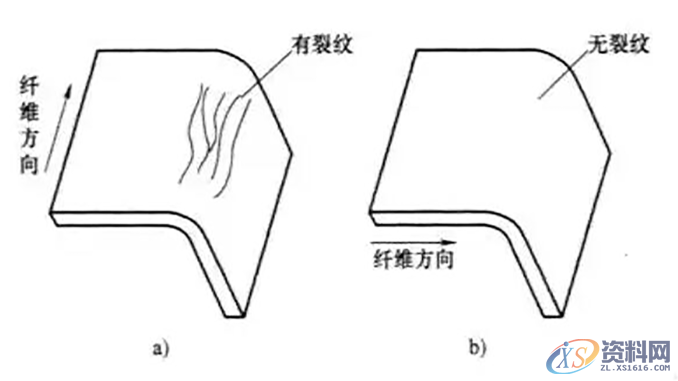 钣金设计指南：折弯注意事项以及设计原理,钣金设计指南：折弯注意事项以及设计原理,设计,半径,第5张