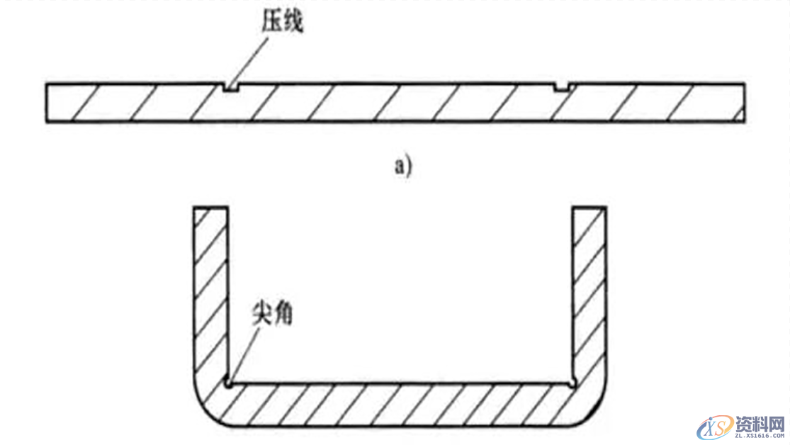 钣金设计指南：折弯注意事项以及设计原理,钣金设计指南：折弯注意事项以及设计原理,设计,半径,第4张