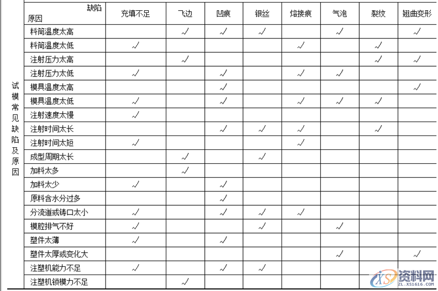 影响注塑件质量的因素，以及在试模过程中常见的问题点,影响注塑件质量的因素，以及在试模过程中常见的问题点,第2张