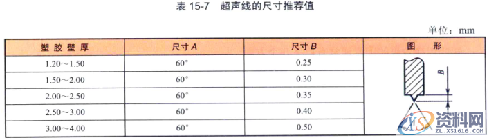 产品结构设计案例说明！,产品结构设计案例说明！,模具设计,结构,电商,培训学校,非标,第12张