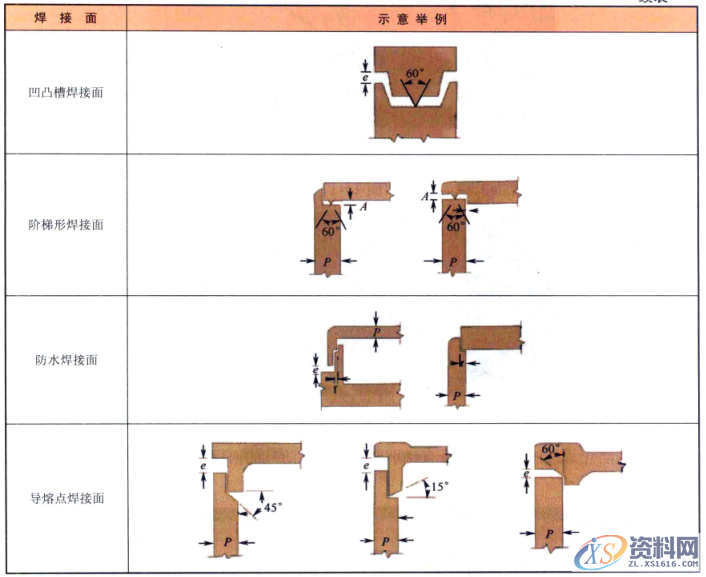 产品结构设计案例说明！,产品结构设计案例说明！,模具设计,结构,电商,培训学校,非标,第11张