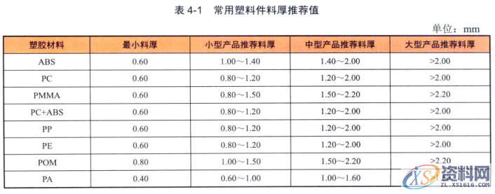 产品结构设计案例说明！,产品结构设计案例说明！,模具设计,结构,电商,培训学校,非标,第2张