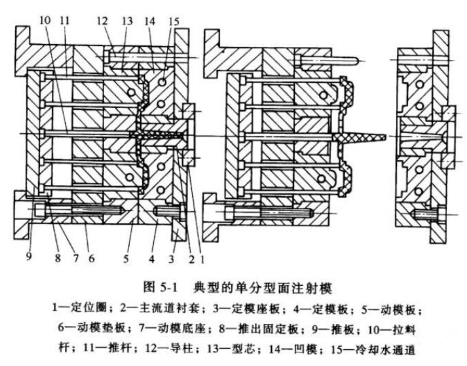 注塑模具设计指导书,注塑模具设计指导书,模具设计,设计,产品,要求,第1张