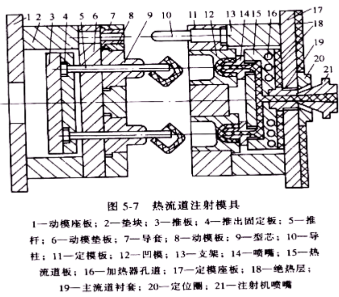 注塑模具设计指导书,注塑模具设计指导书,模具设计,设计,产品,要求,第2张