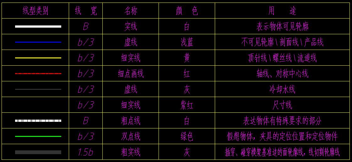 AUTOCAD图纸样式与线条打印设置标准!,设计,产品,采用,第1张 AUTOCAD图纸样式与线条打印设置标准!,AUTOCAD图纸样式与线条打印设置标准!,设计,产品,采用,第1张