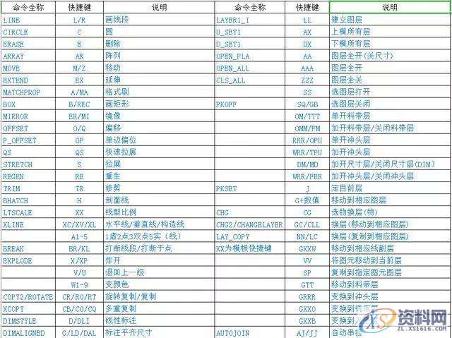 模具设计如何快速入门？,产品,模具,设计,第1张